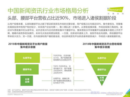 艾瑞咨询2019年中国互联网发展前瞻与旅游开发项目策划咨询