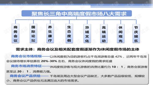 华联进贤湾生态旅游综合项目产品策划及概念性规划