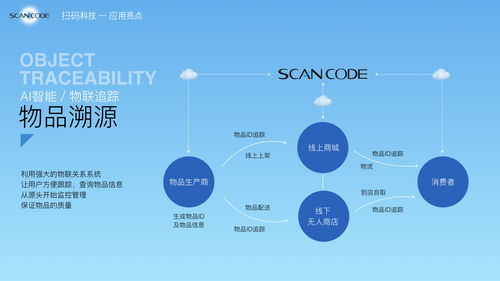 文化旅游融合开发项目商业计划书——以keynote项目为例的旅游开发策划咨询