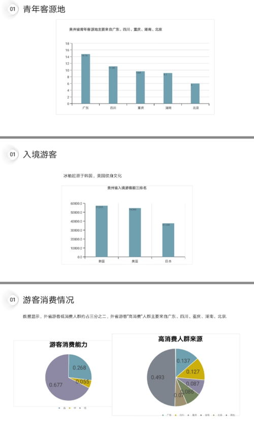 旅游文创产品设计与旅游开发项目策划 双轮驱动下的文旅融合新路径