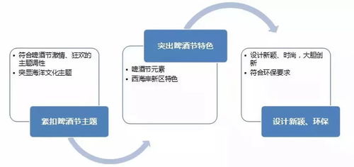 550亩地、5个月、470万人 一个超级文旅项目的极致效率密码