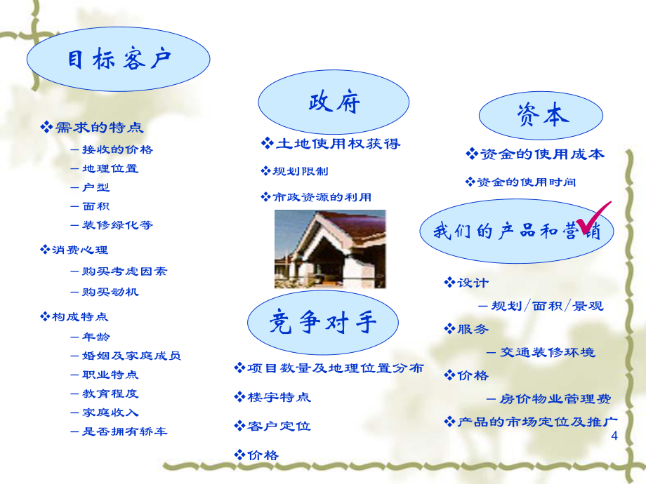 房地产开发项目与旅游开发项目策划咨询的协同之道